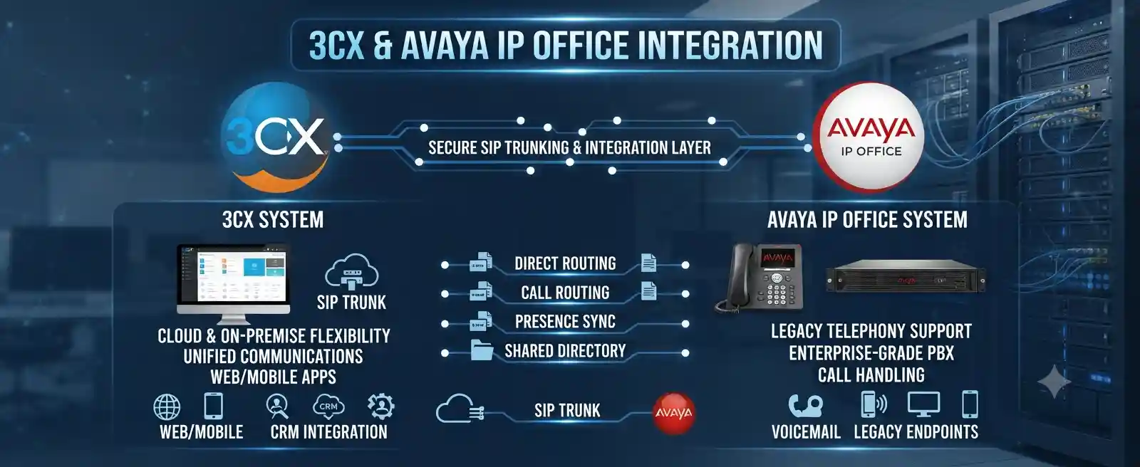 Unified communications planning for connected business phone environments in the UAE