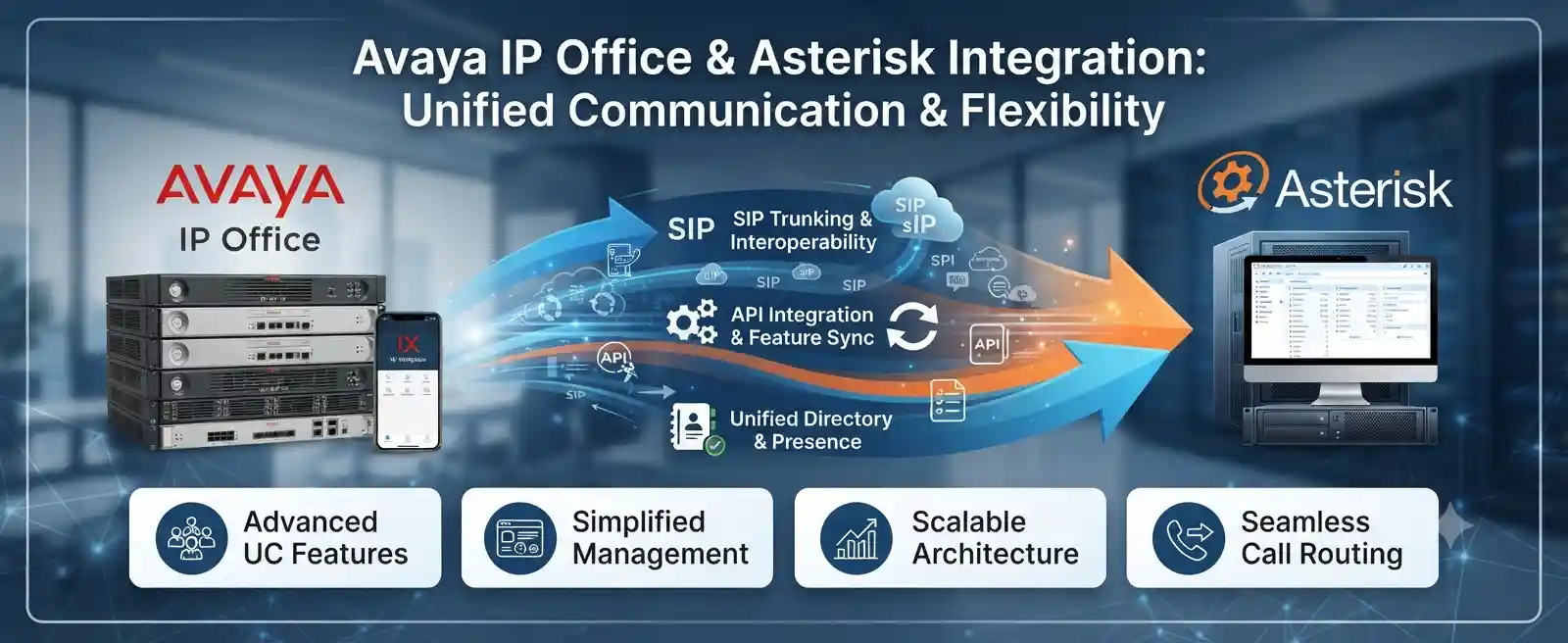 Avaya IP Office and Asterisk SIP integration concept for UAE business telephony