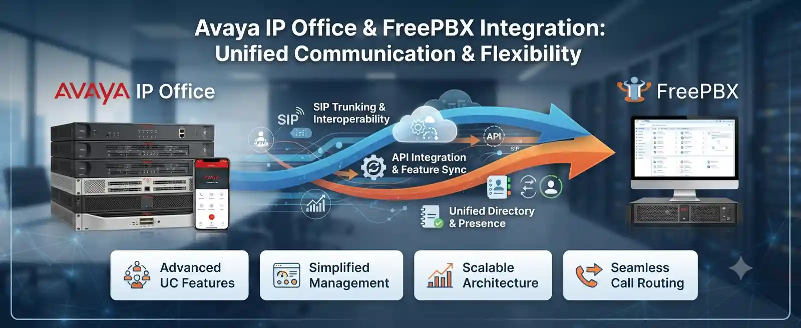 Illustration of Avaya IP Office and FreePBX business telephony integration