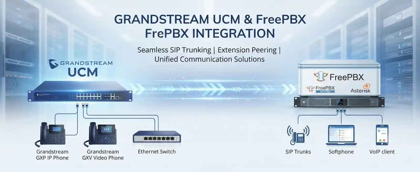 Grandstream UCM and FreePBX systems connected for business SIP integration