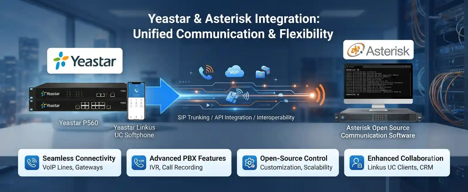 Yeastar PBX connected with an Asterisk communication environment