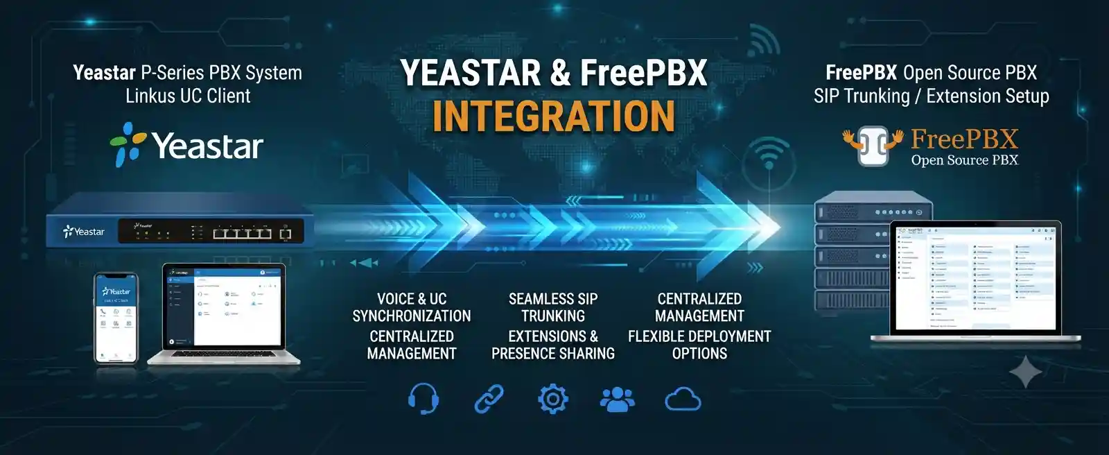 Diagram representing Yeastar and FreePBX PBX integration for UAE businesses