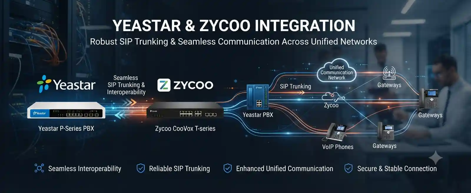 Business PBX environment connecting Yeastar and ZYCOO systems through SIP